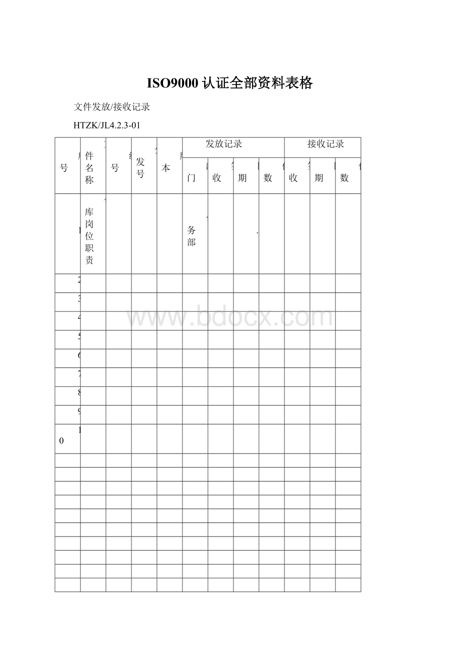 ISO9000认证全部资料表格.docx_第1页