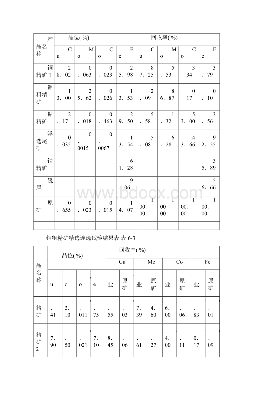 选矿设计说明书样本.docx_第3页