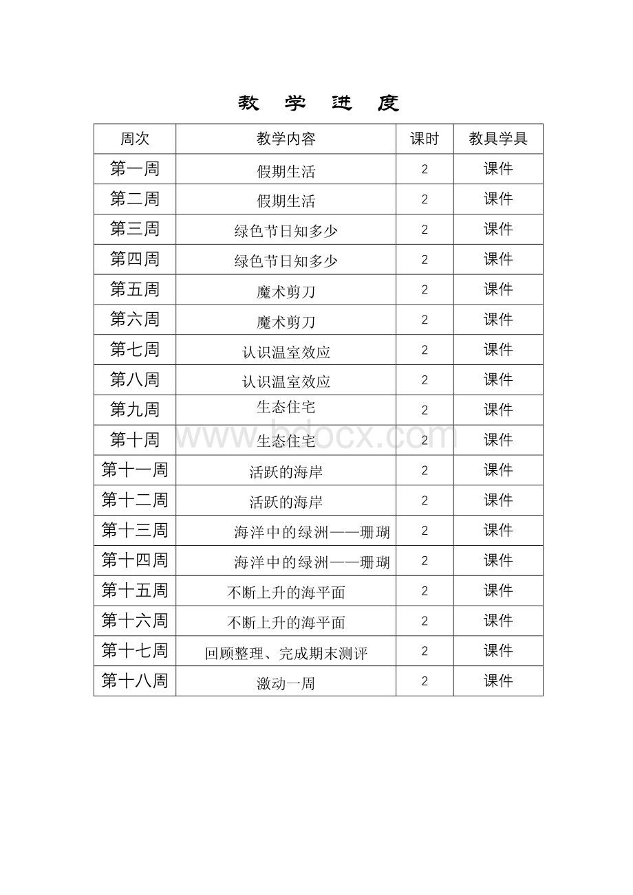 小学五年级下学期综合实践全册教材分析(计划).doc_第2页