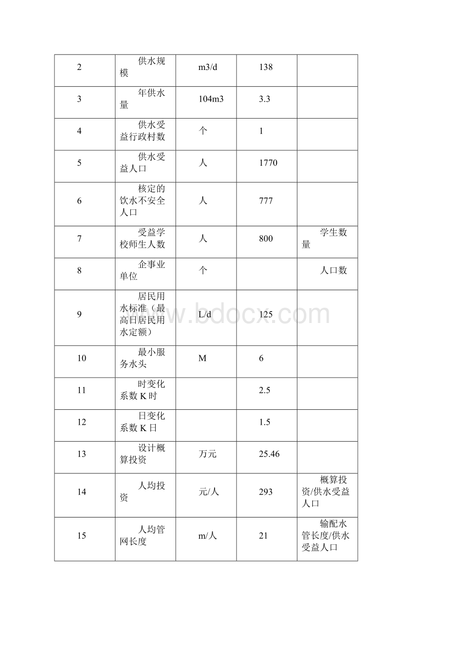 某乡镇农饮工程设计书Word下载.docx_第2页