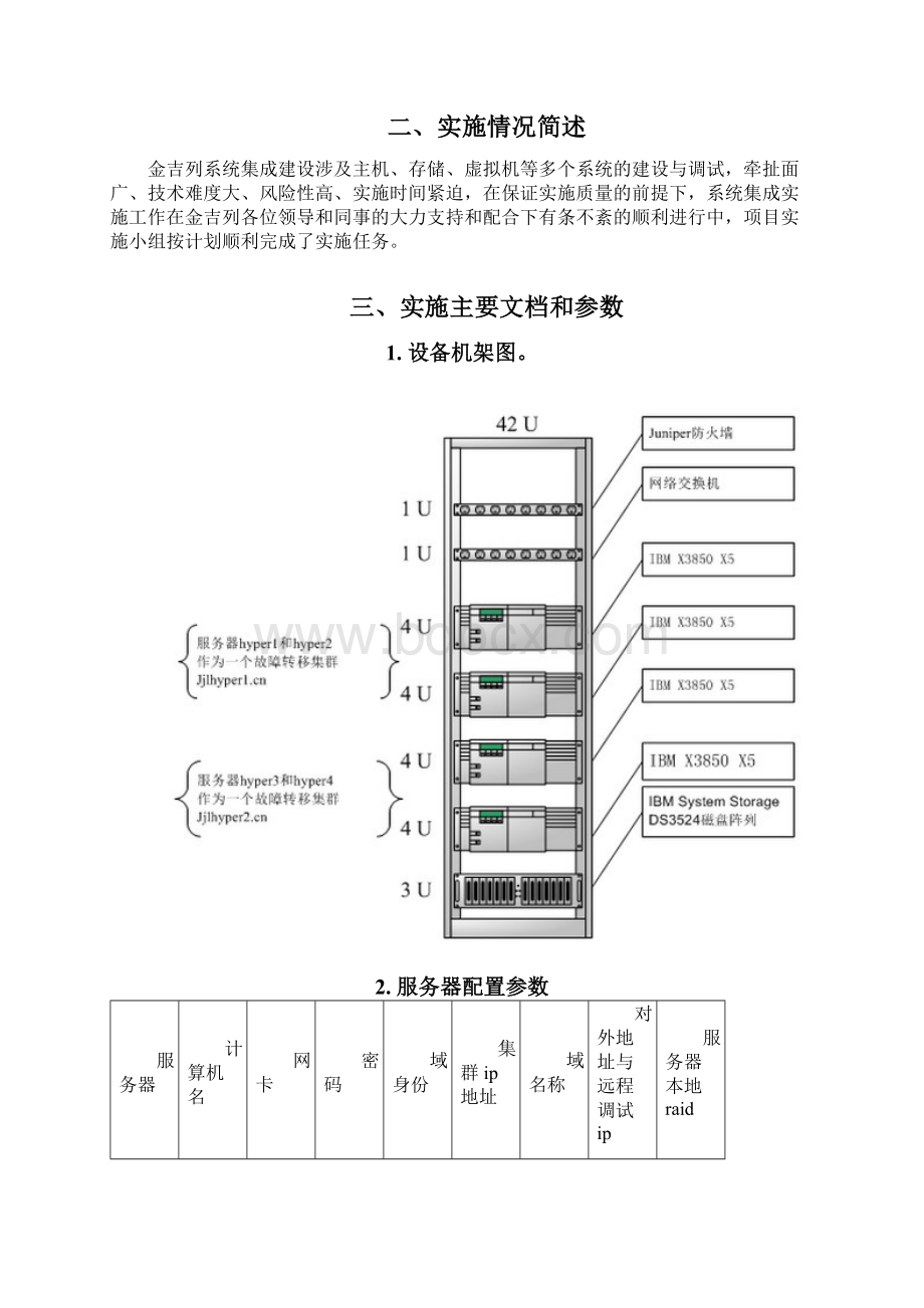 金吉列虚拟化项目实施文档.docx_第3页