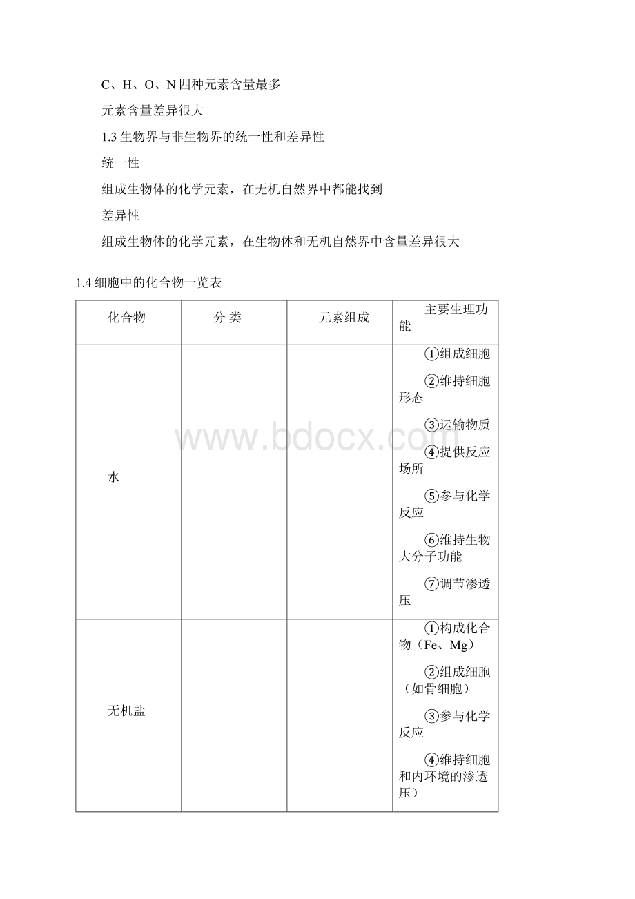 高三生物第一轮复习知识结构网络图.docx_第2页