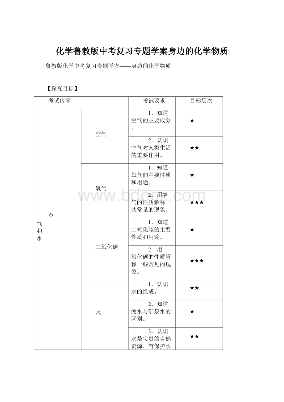 化学鲁教版中考复习专题学案身边的化学物质.docx_第1页