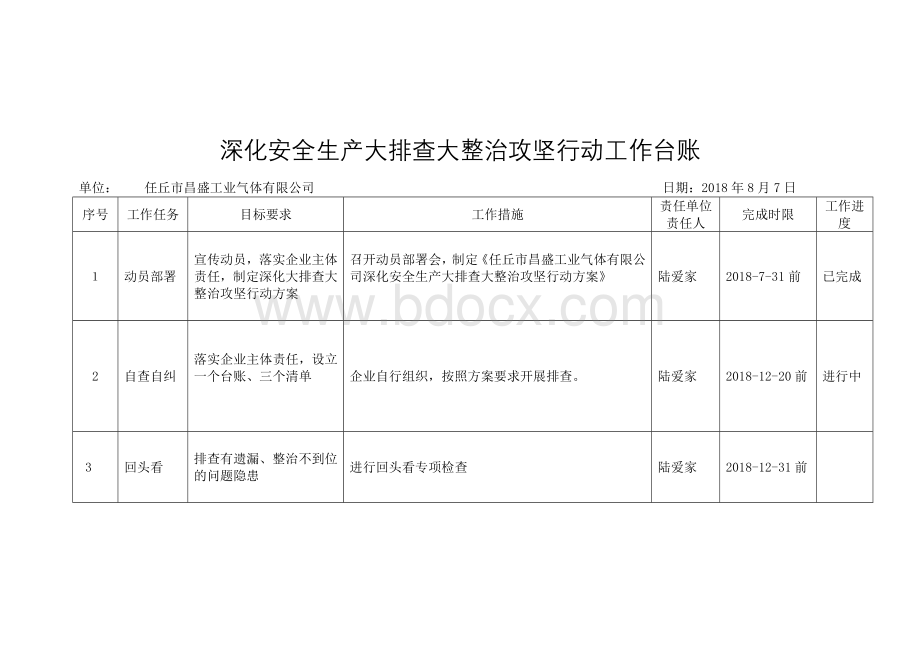 深化安全生产大排查大整治攻坚行动工作台账.doc