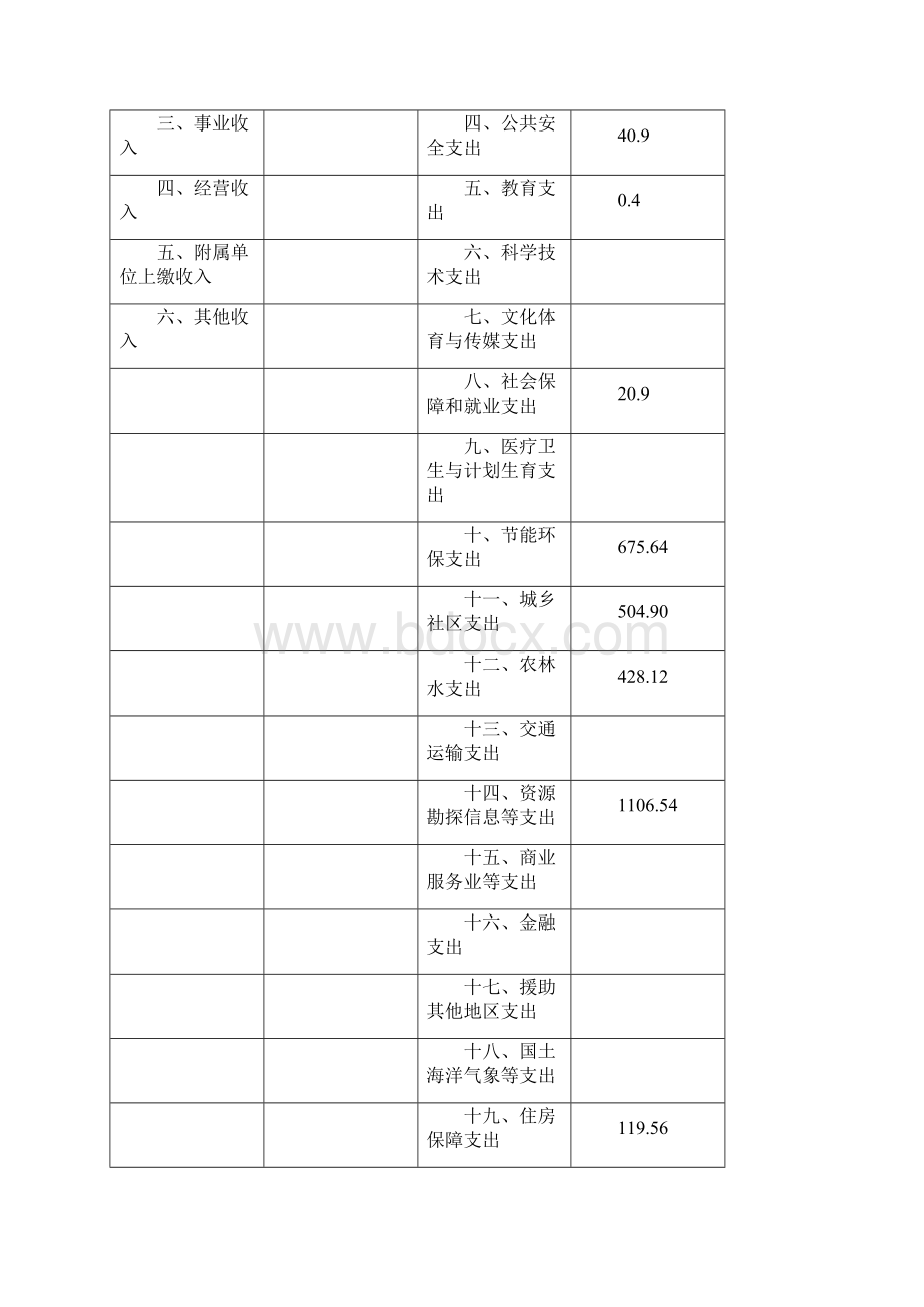 大连松木岛化工园区Word文档格式.docx_第3页