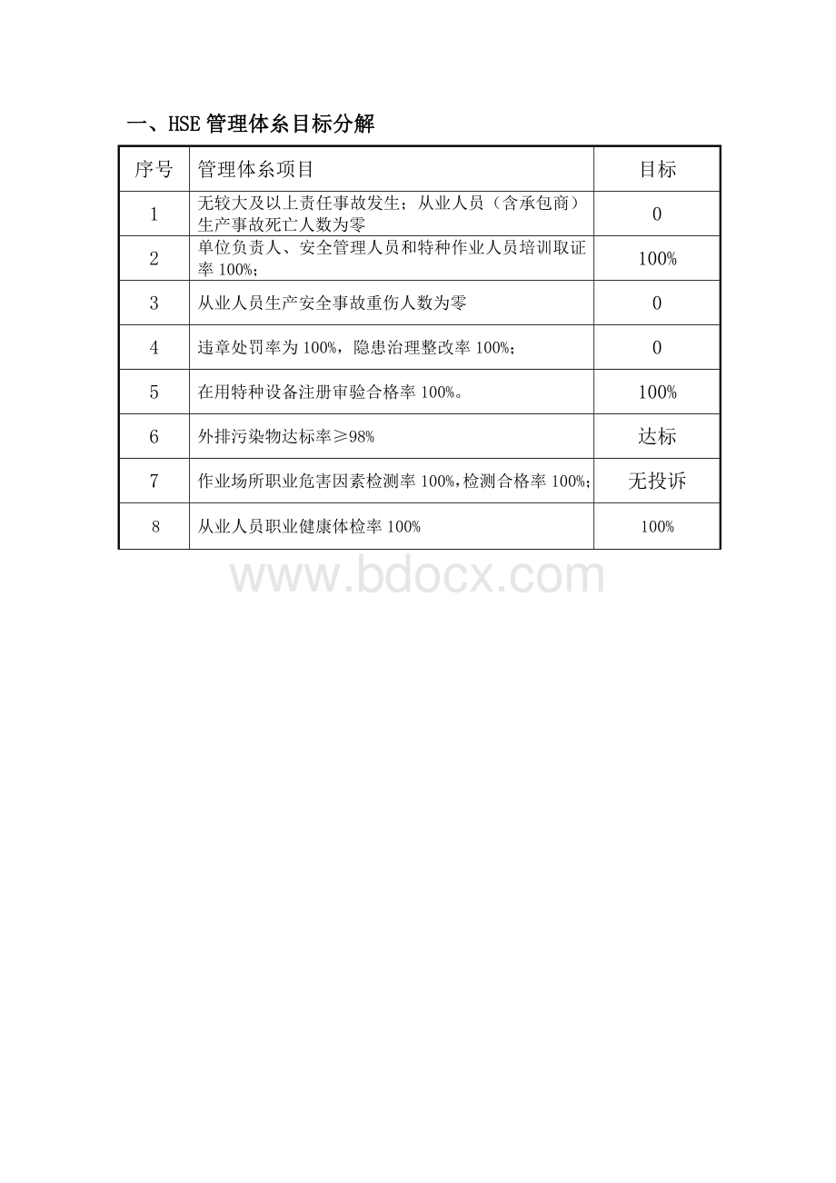 管理目标分解Word格式.doc_第2页