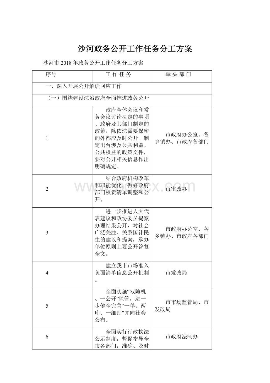 沙河政务公开工作任务分工方案.docx_第1页