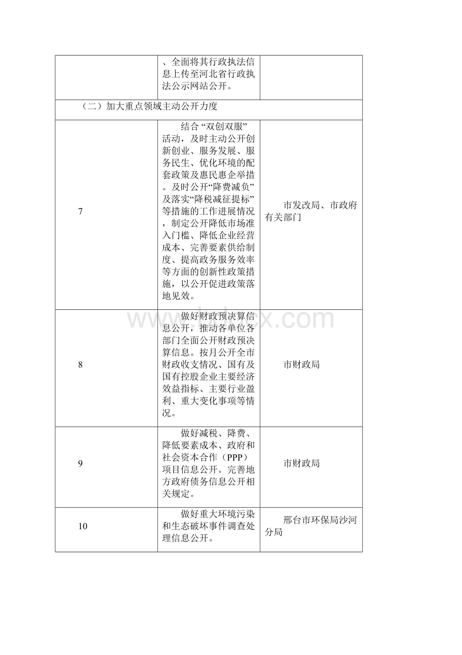 沙河政务公开工作任务分工方案.docx_第2页