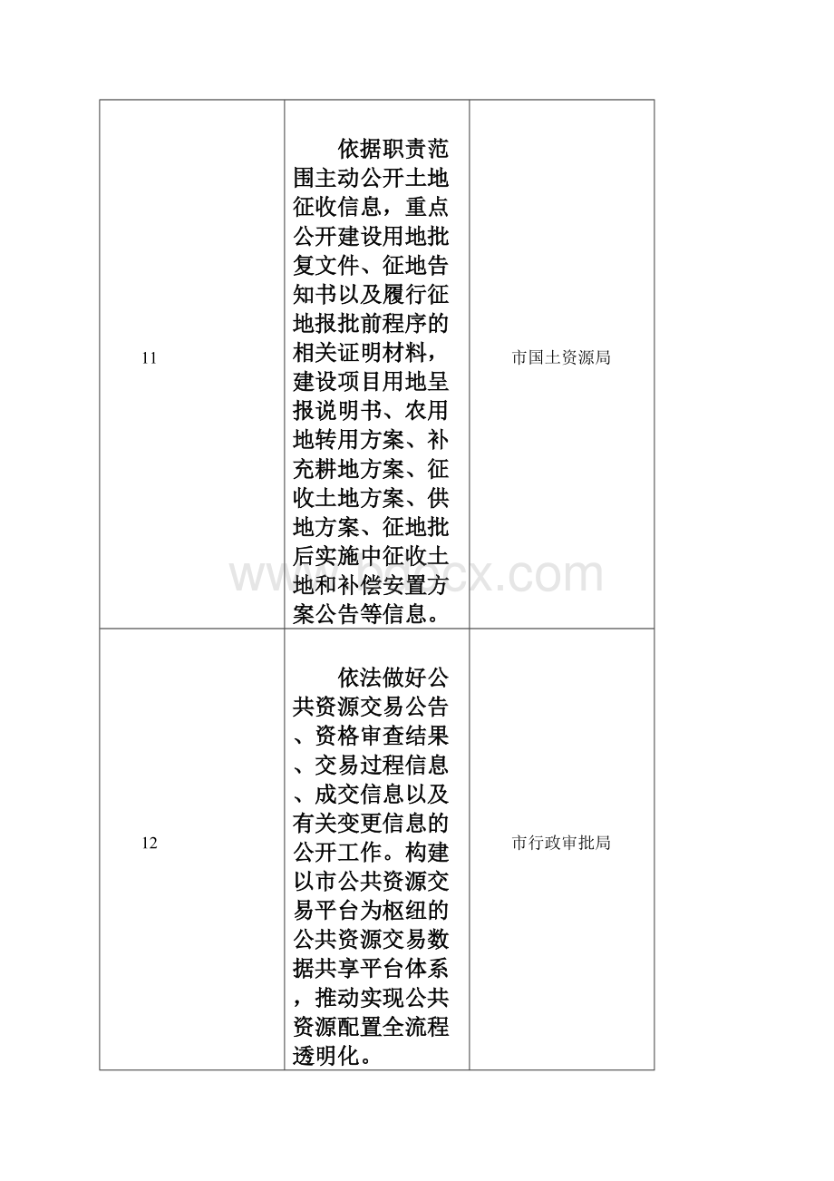 沙河政务公开工作任务分工方案.docx_第3页