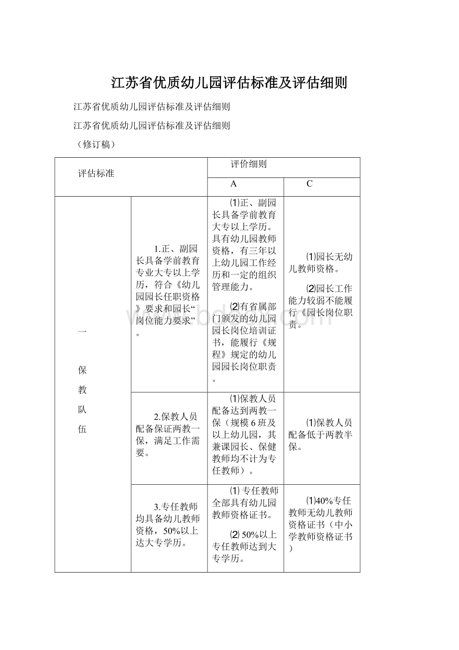 江苏省优质幼儿园评估标准及评估细则Word文件下载.docx_第1页