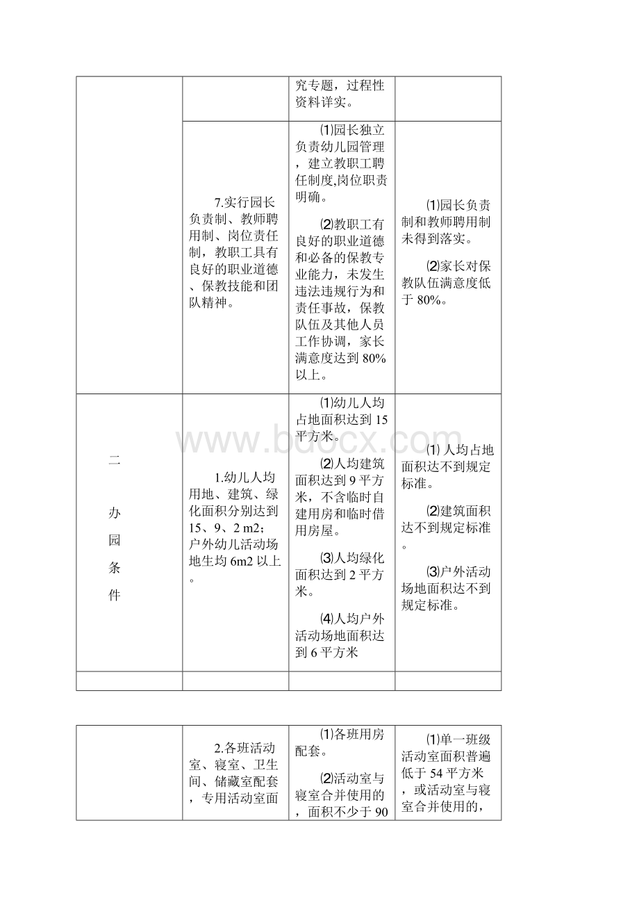 江苏省优质幼儿园评估标准及评估细则Word文件下载.docx_第3页