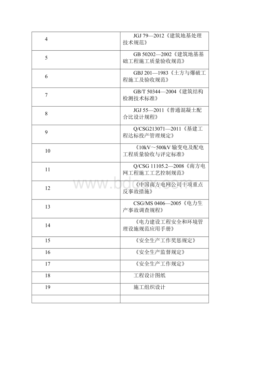 PWPDF01配电房基础施工作业指导书.docx_第2页