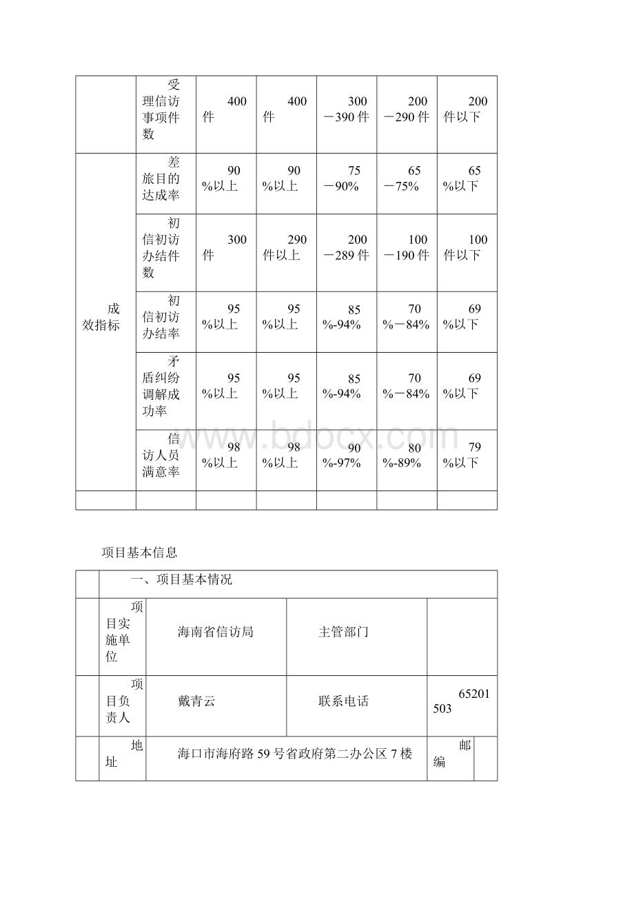 财政支出项目绩效评价报告.docx_第2页