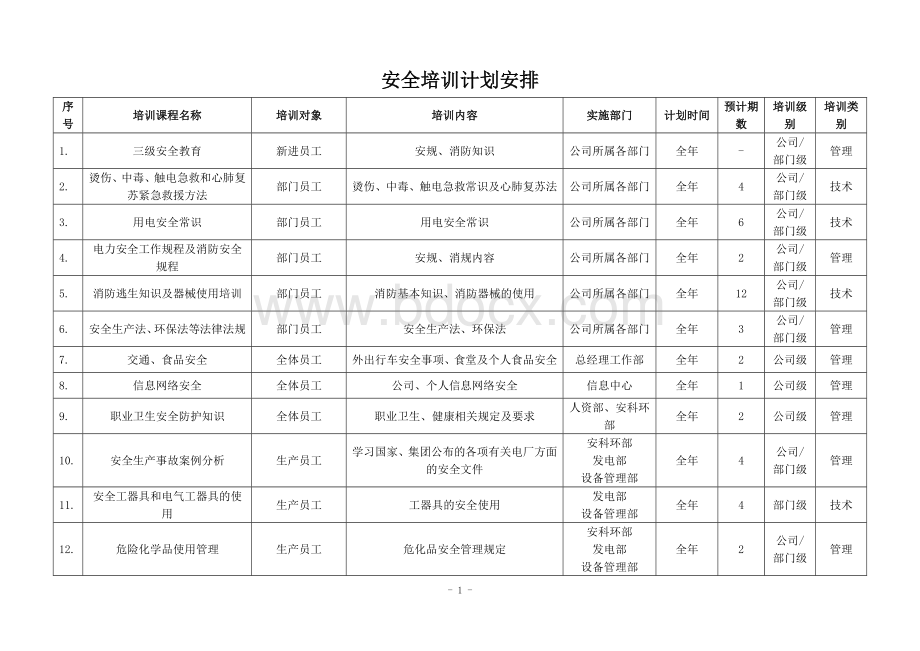 安全培训计划表.doc_第1页