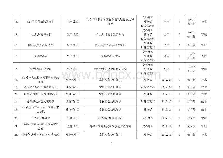 安全培训计划表.doc_第2页