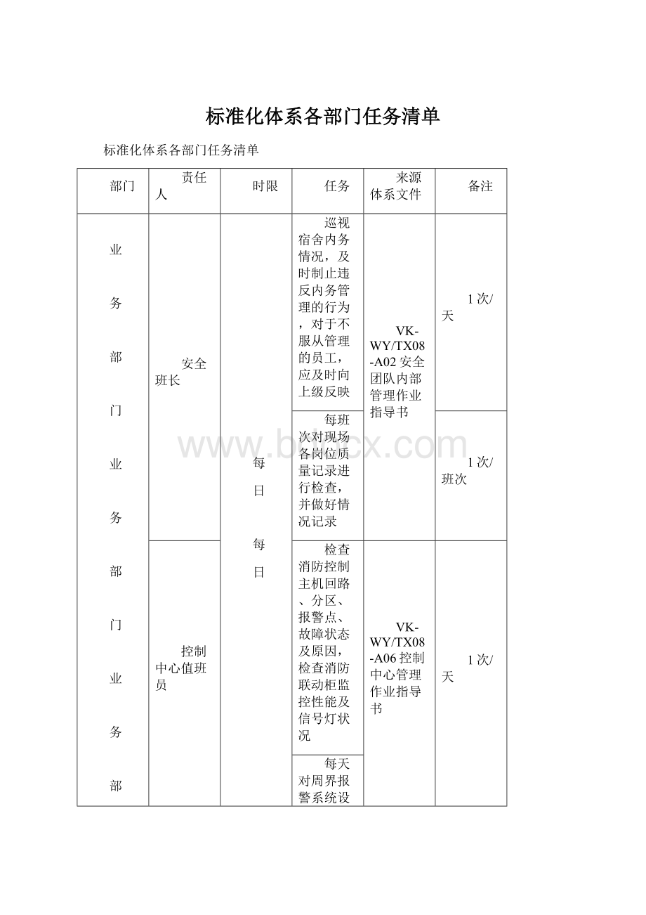 标准化体系各部门任务清单Word格式.docx_第1页