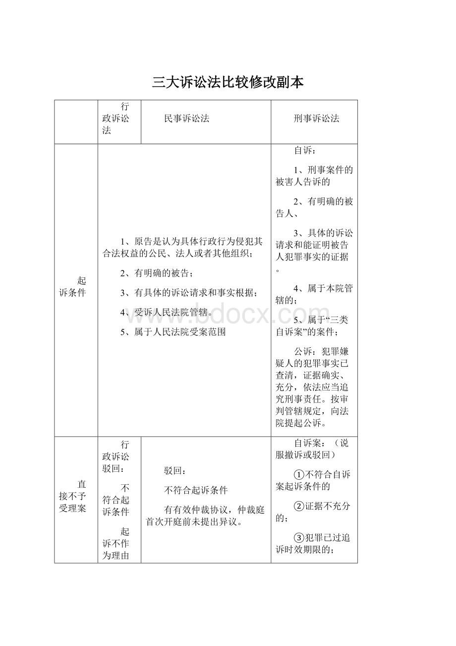 三大诉讼法比较修改副本.docx_第1页