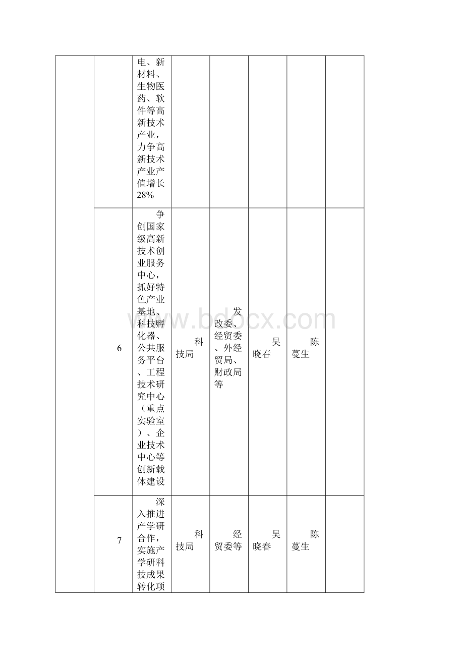 重点任务目标任务分解表.docx_第3页