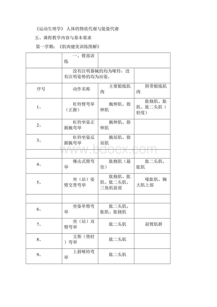 健身健美运动教学大纲教学内容.docx_第2页