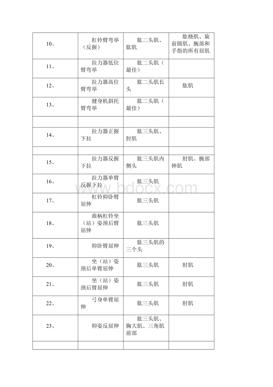 健身健美运动教学大纲教学内容.docx_第3页