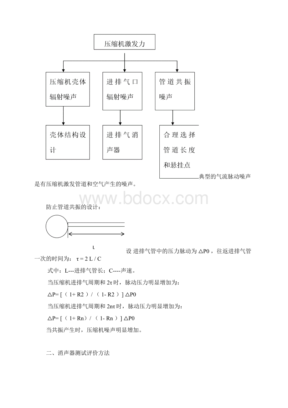 空气动力性噪声和消声.docx_第3页