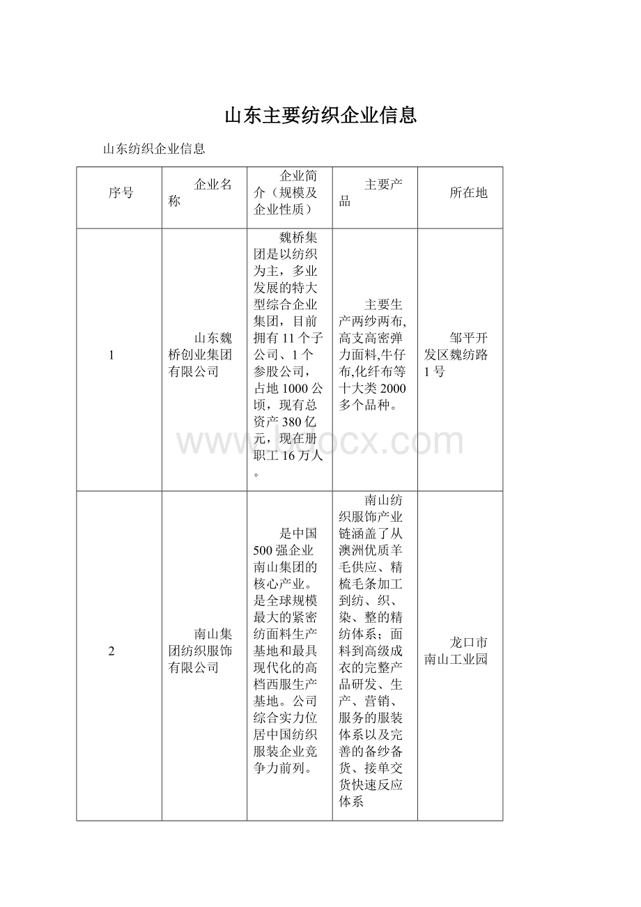 山东主要纺织企业信息Word下载.docx