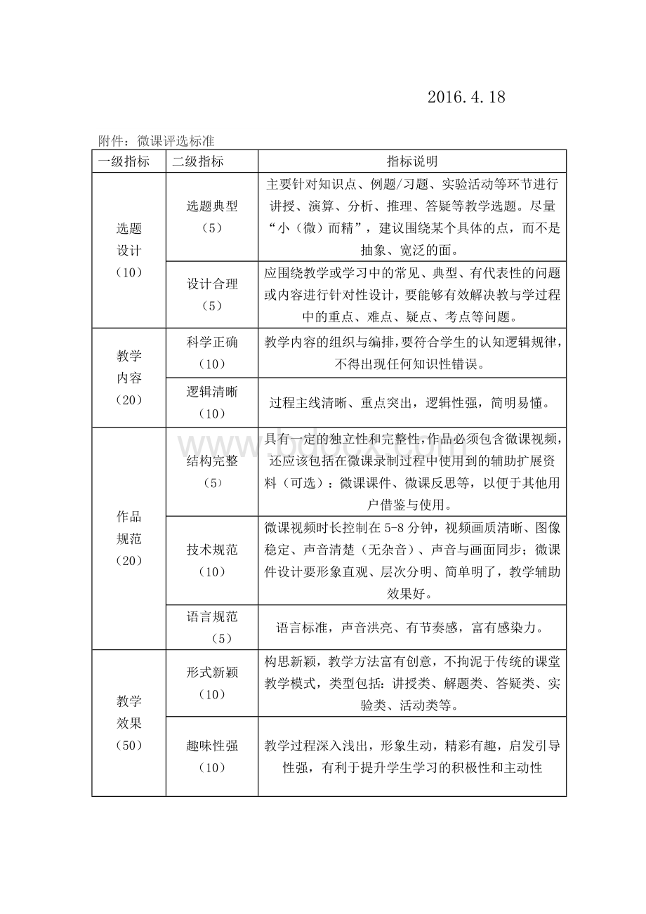 微课制作比赛活动方案Word下载.doc_第3页