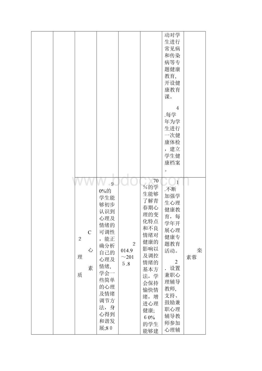 三年发展规划目标分解表.docx_第3页