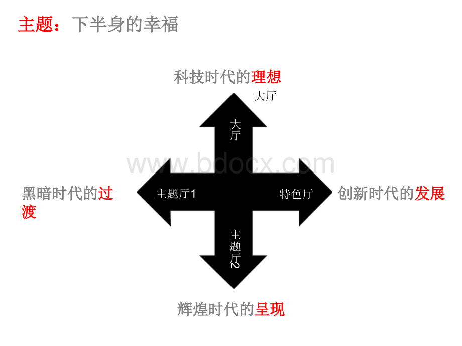 马桶博物馆策划方案2PPT文件格式下载.ppt_第2页