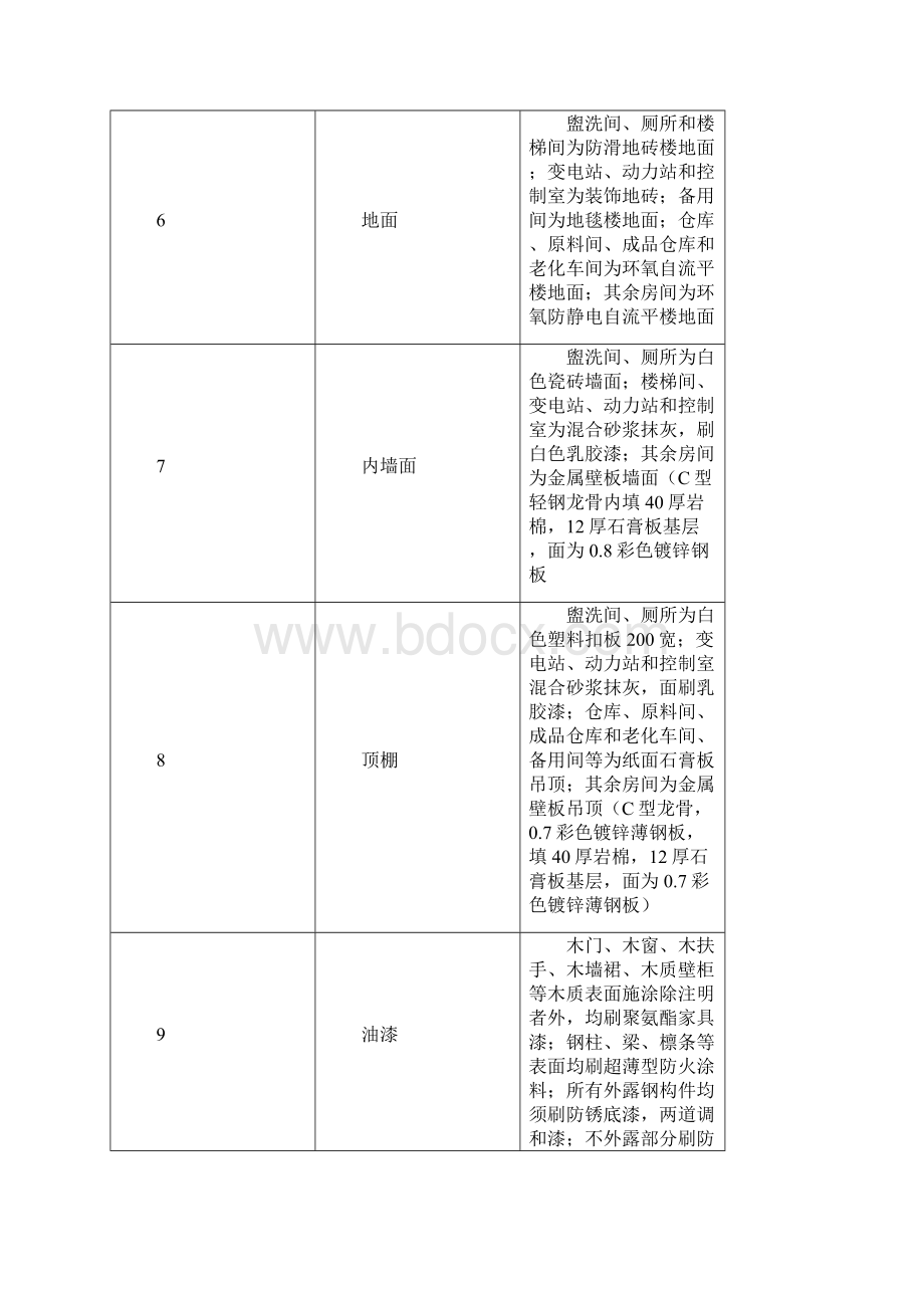 厂房钢结构工程安全施工方案doc63页1Word文件下载.docx_第2页