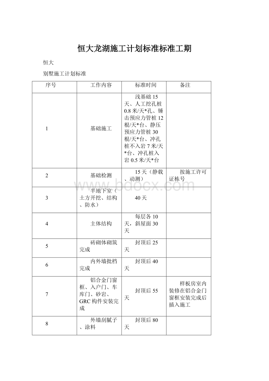 恒大龙湖施工计划标准标准工期文档格式.docx