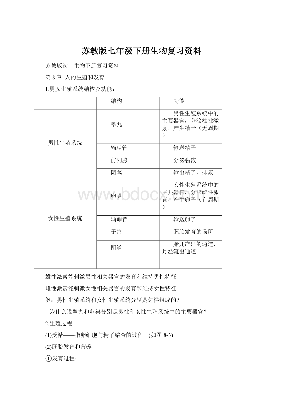 苏教版七年级下册生物复习资料.docx