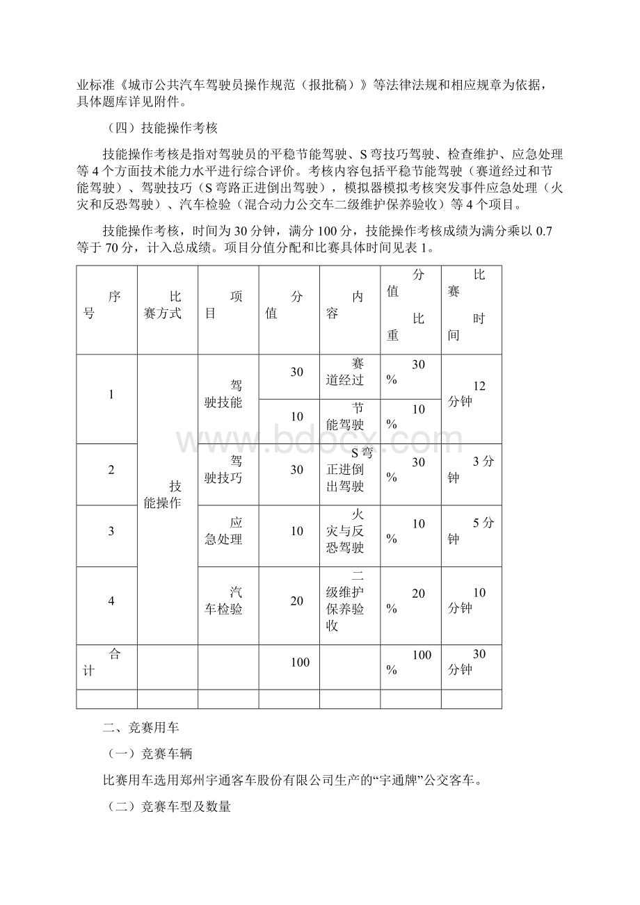 河南城公交驾驶员职业技能竞赛技术方案模板.docx_第2页