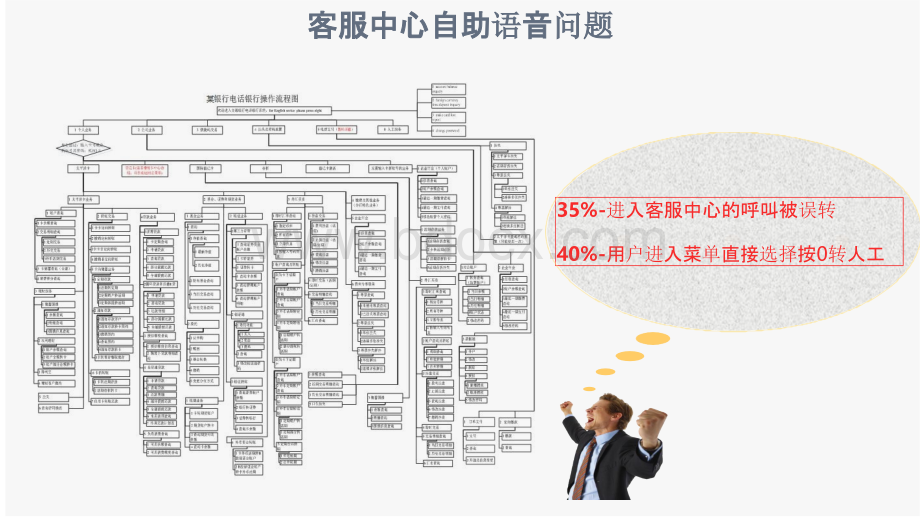 小蜂AI-全业务语音导航解决方案1.pptx_第3页