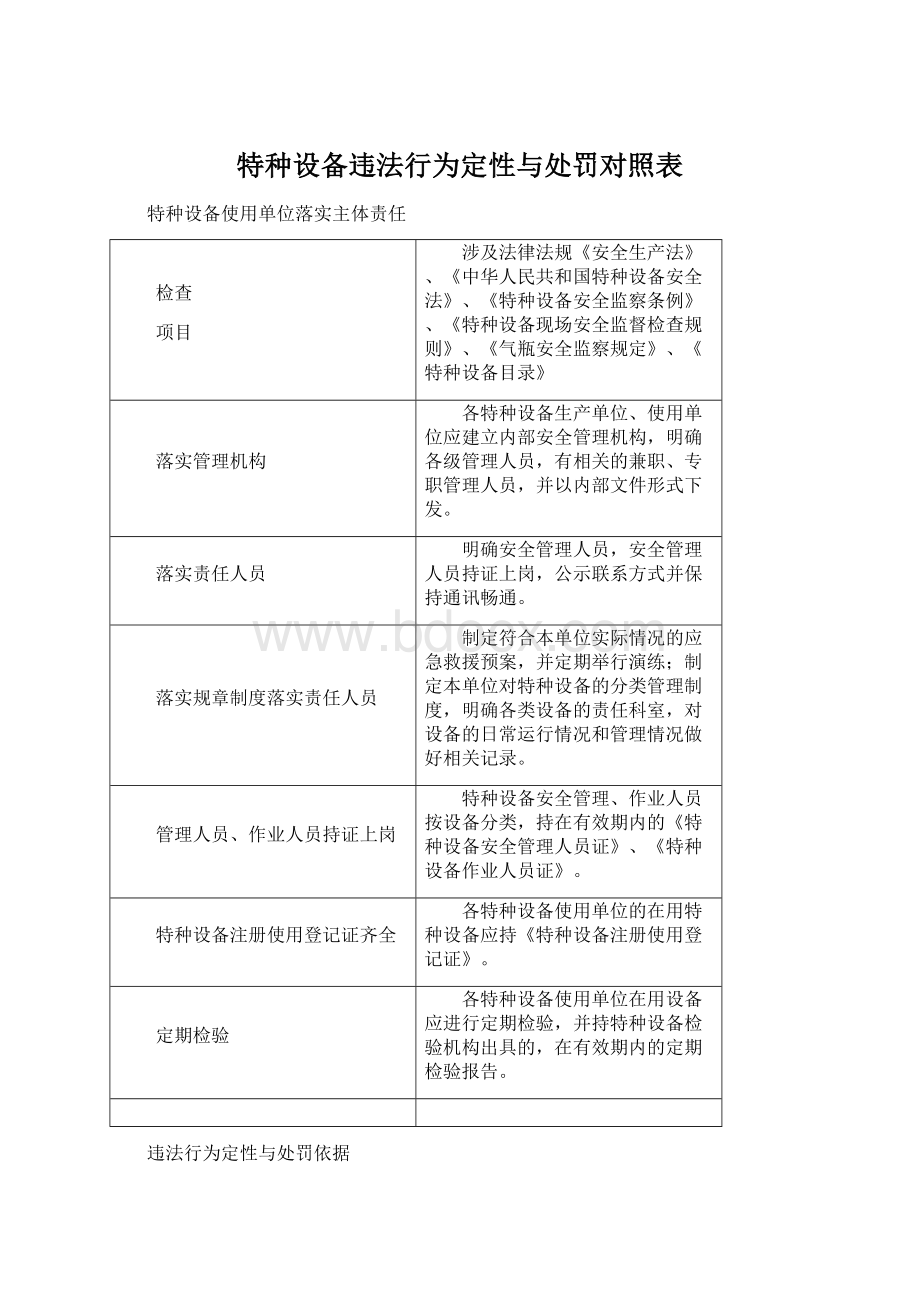 特种设备违法行为定性与处罚对照表Word文件下载.docx_第1页