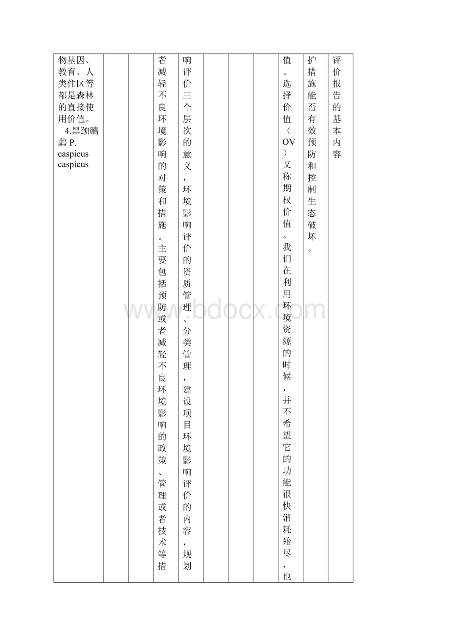 整理宁波市鸟类名录Word文件下载.docx_第3页