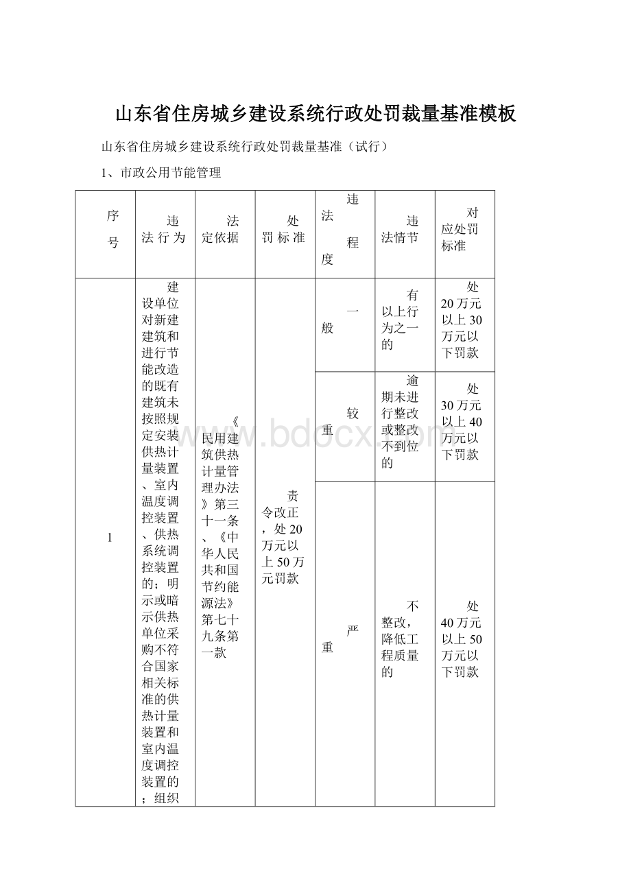 山东省住房城乡建设系统行政处罚裁量基准模板.docx