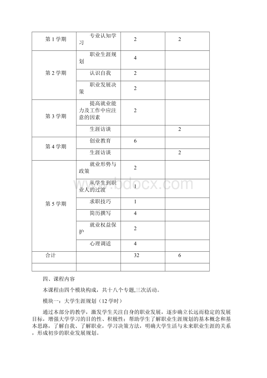 大学生职业发展与就业指导课程教学大纲模板.docx_第2页