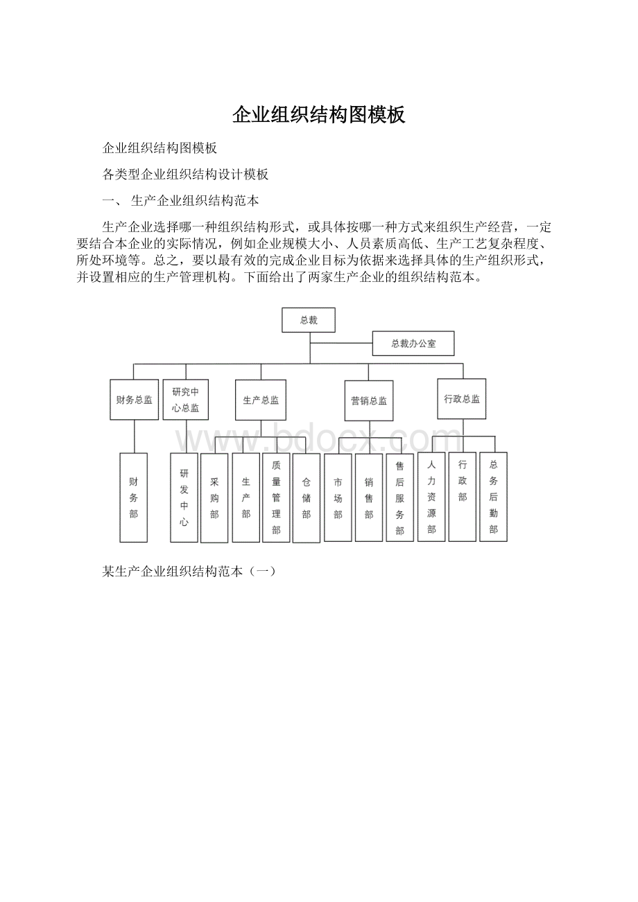 企业组织结构图模板Word下载.docx