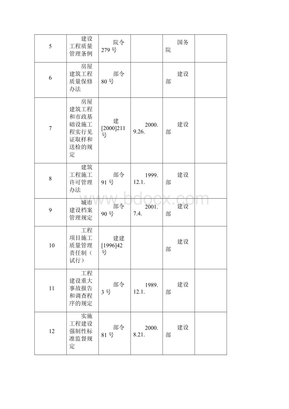 XX住宅2区工程混凝土施工方案doc36页.docx_第2页