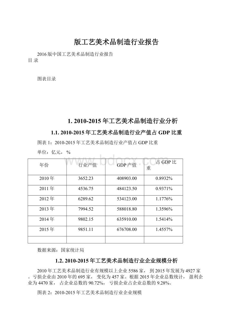 版工艺美术品制造行业报告.docx_第1页