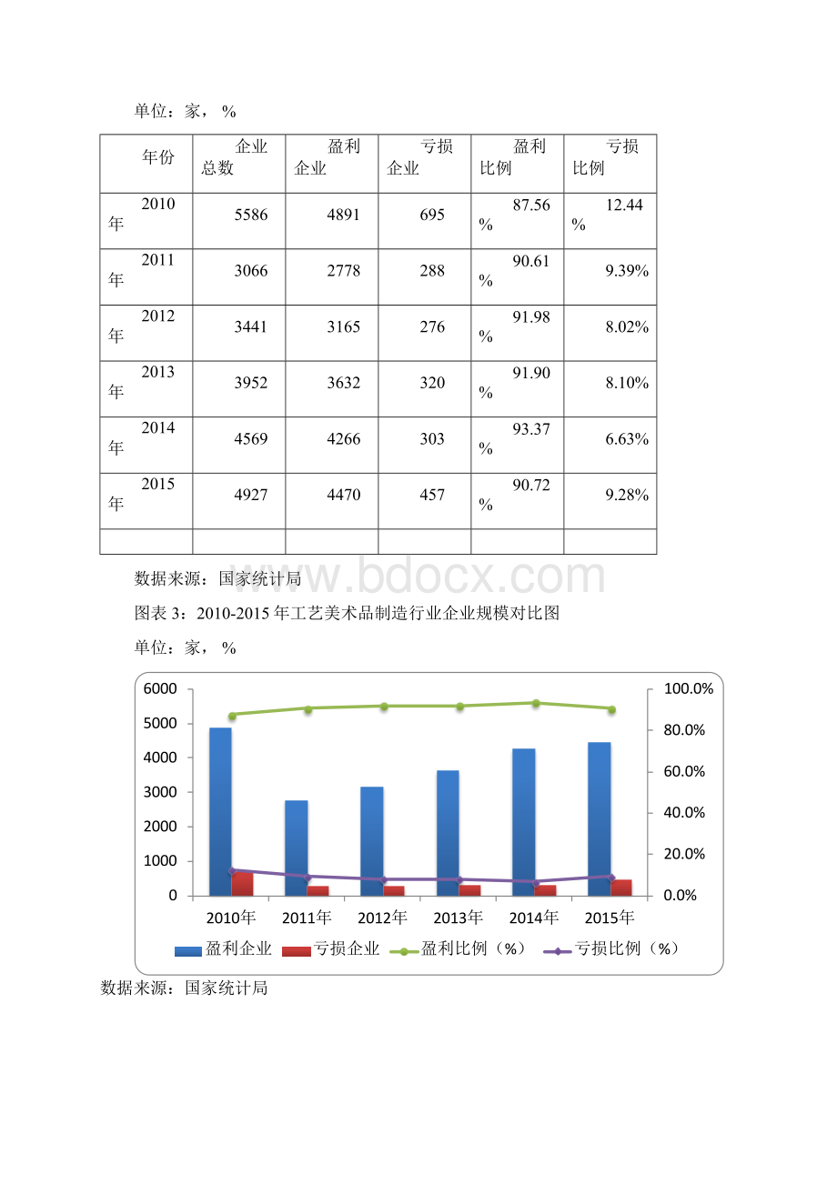 版工艺美术品制造行业报告.docx_第2页