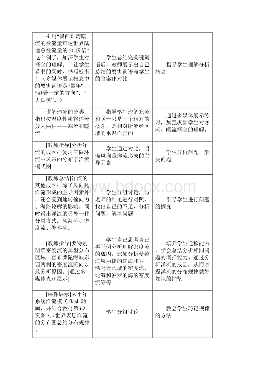 高中地理 32《大规模的海水运动》说课教案人教版必修1Word格式文档下载.docx_第3页