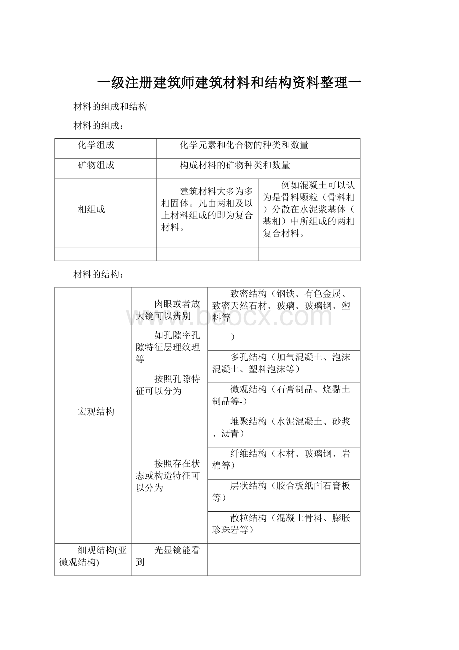 一级注册建筑师建筑材料和结构资料整理一.docx