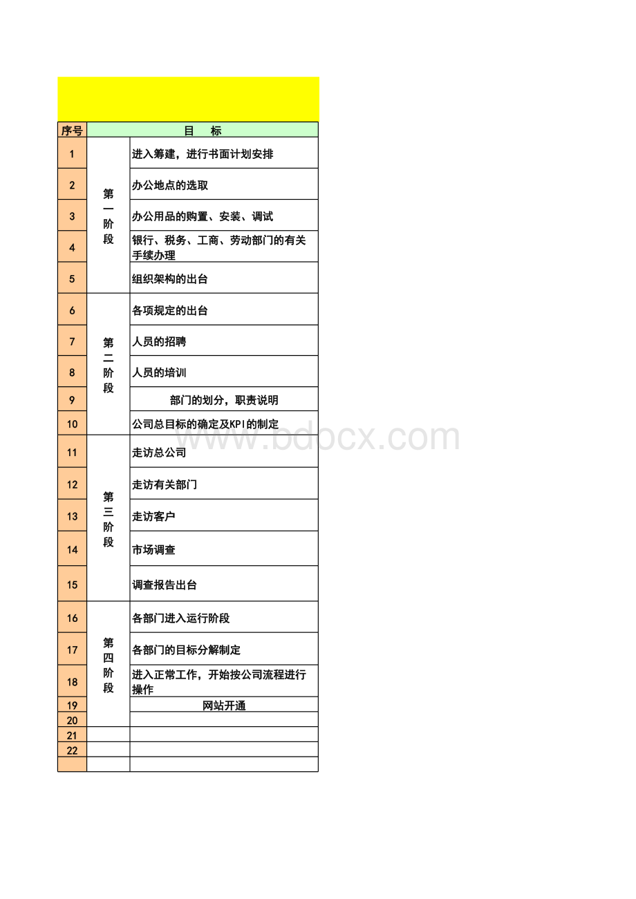 新公司筹建、筹备详细工作计划进度书表格文件下载.xls_第1页