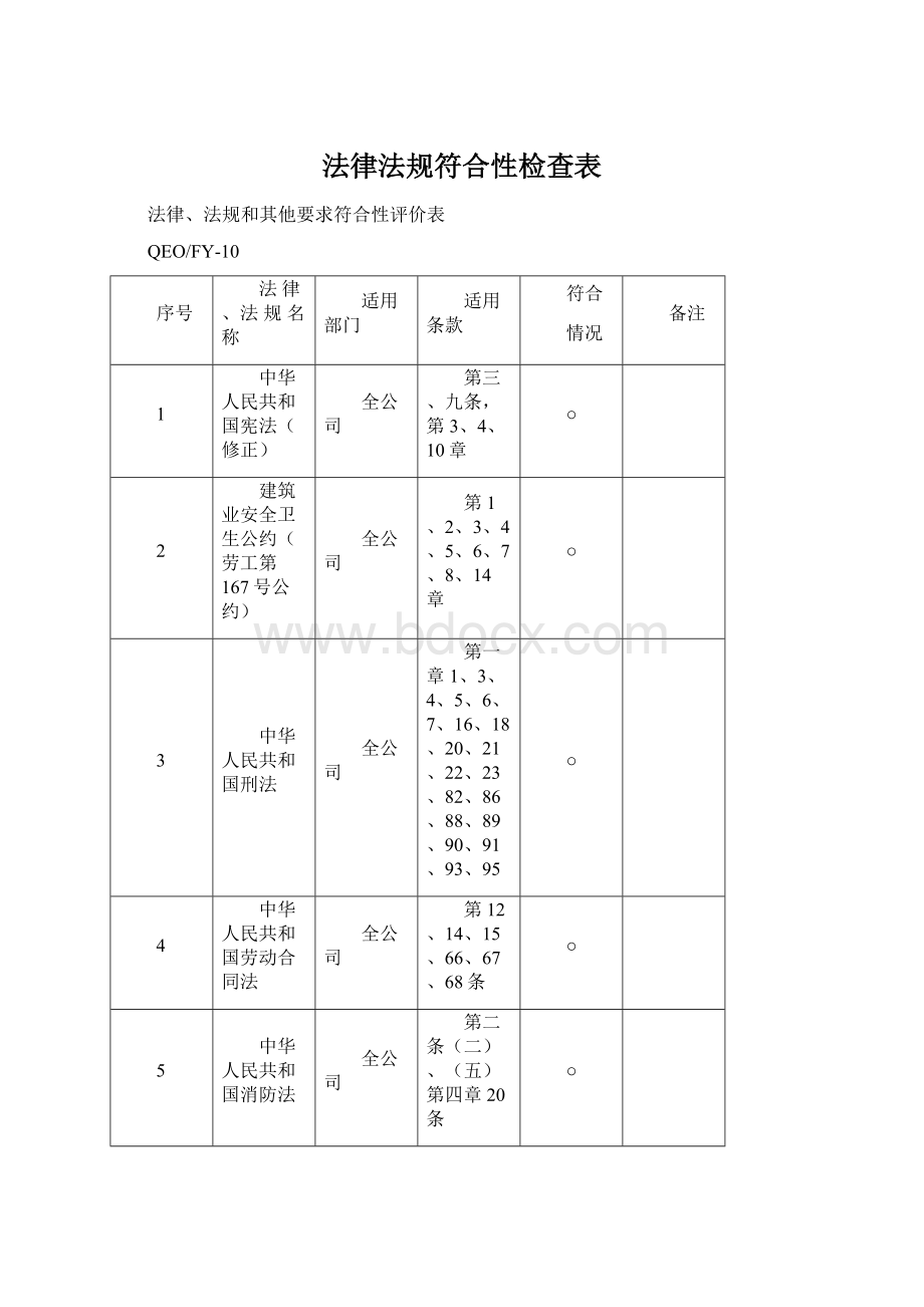 法律法规符合性检查表Word下载.docx