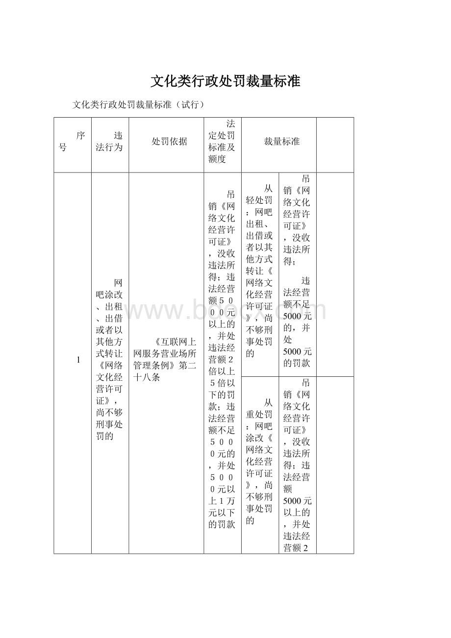 文化类行政处罚裁量标准.docx_第1页