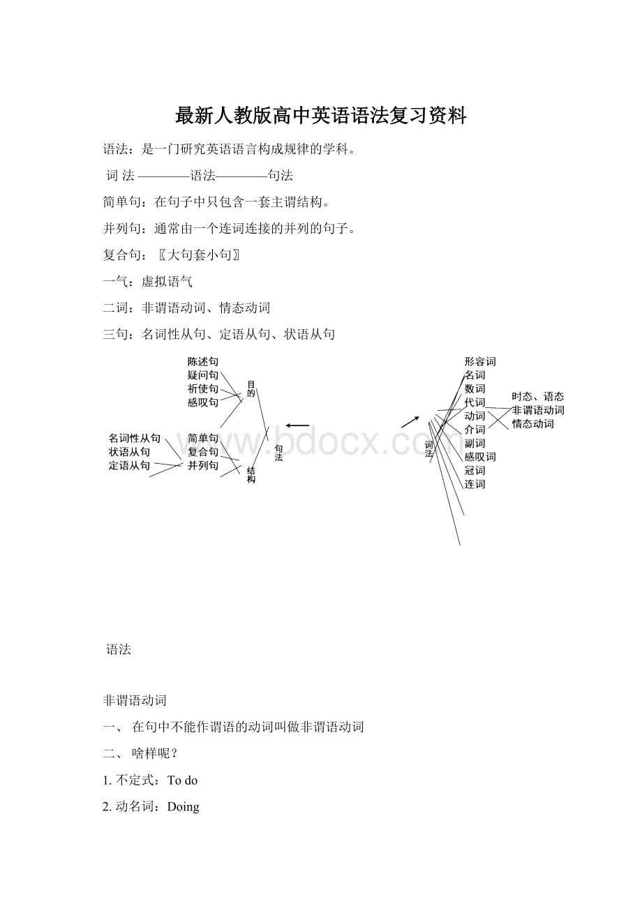 最新人教版高中英语语法复习资料.docx