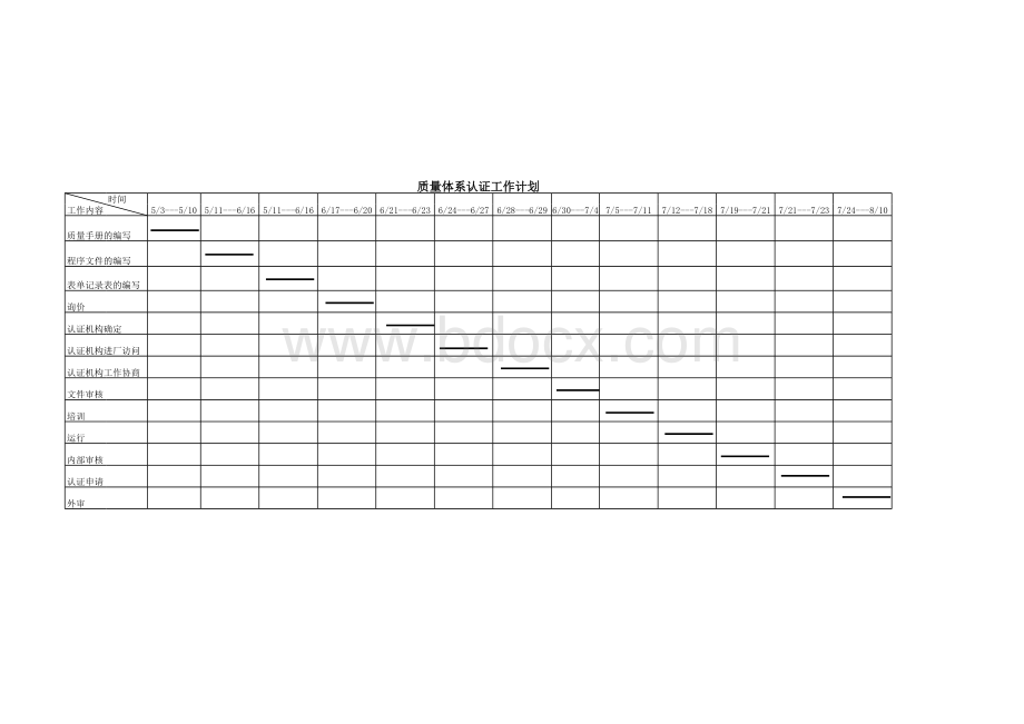 质量体系认证工作计划.xls