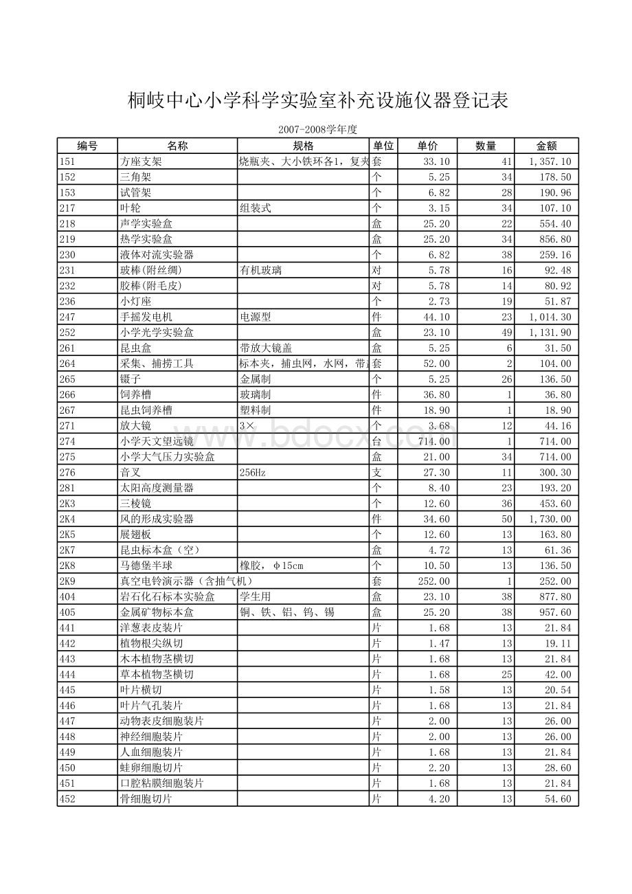 实验室仪器登记表2016.xls